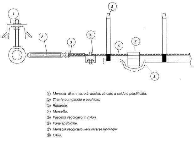 Cavi Cambio Interni In Acciaio Inox 1,1 Mm Con Rivestimento PTFE E Treccia 19 Fili - Estremità Saldate Per MTB E Bici Da Strada - Lunghezza 1550 O 2100 Mm