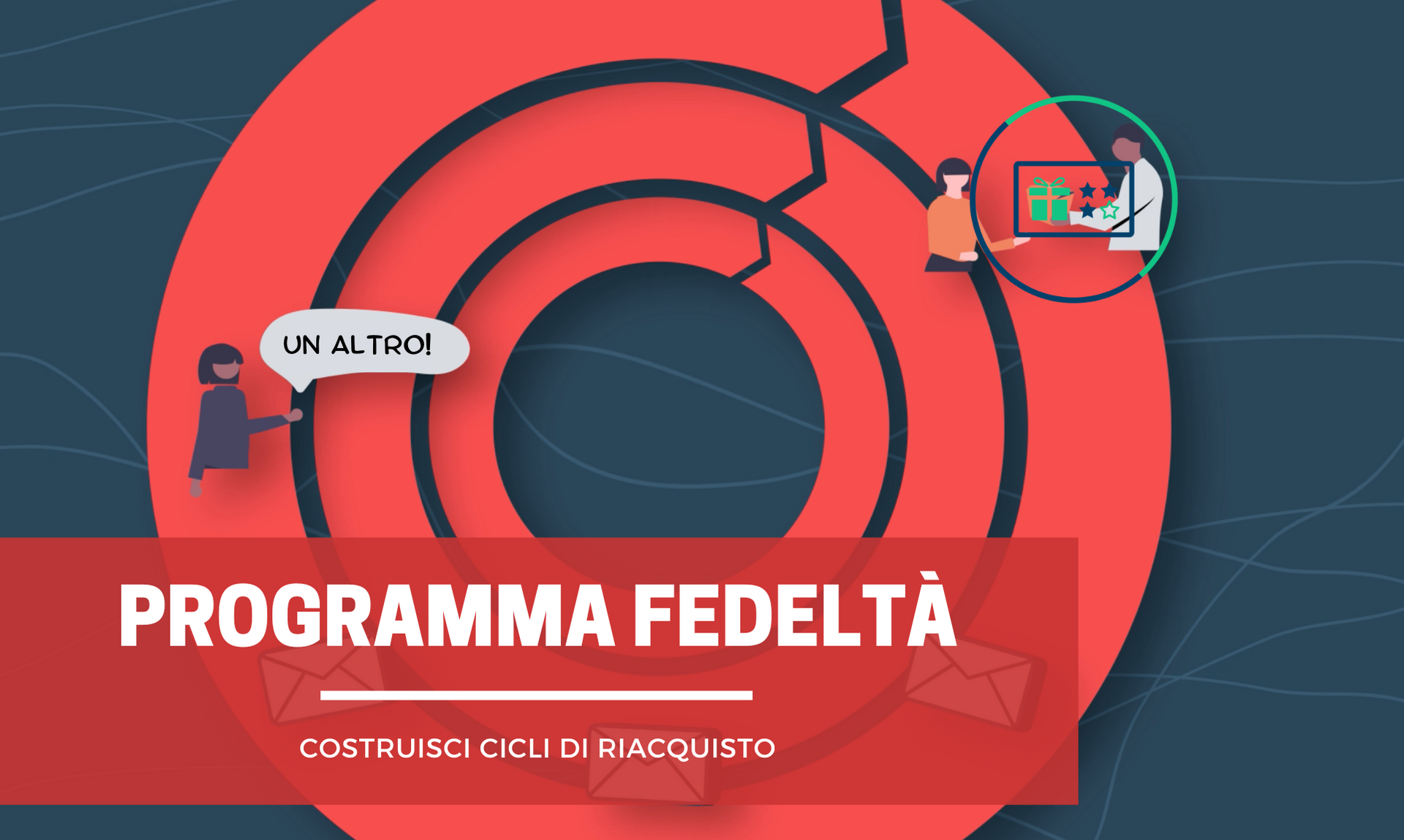 Programma Fedeltà: come costruirlo | Sand-Mill Model